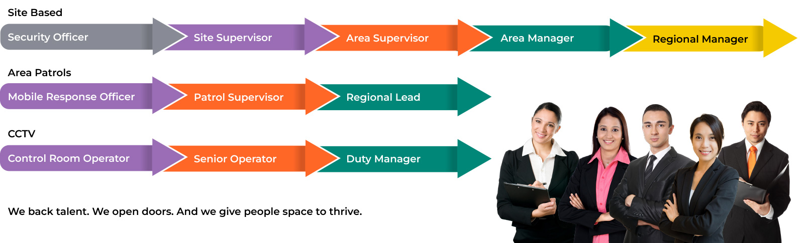 Career-pathways-diagram-enigma-security-solutions-guards-patrols-concierges-control-room-staff-recruitment-V2